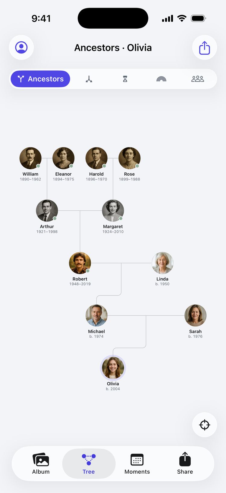 The Tree tab in the Ancestors view: Olivia at the bottom, her parents, grandparents and great-grandparents above her, joined by thin lines.