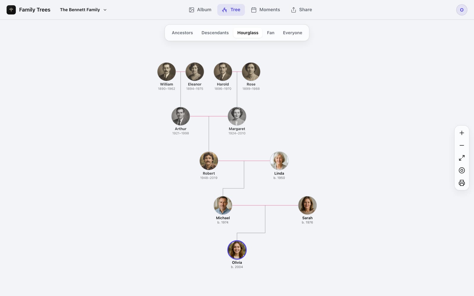 An hourglass family tree in the browser: Olivia Bennett with her parents, grandparents and great-grandparents above, each a round portrait.
